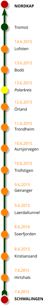 NORDKAP   Troms  14.6.2015 Lofoten  13.6.2015 Bod  13.6.2015 Polarkreis 12.6.2015 rland  11.6.2015 Trondheim  10.6.2015 Aursjorvegen  10.6.2015 Trollstigen  9.6.2015 Geiranger  9.6.2015 Laerdaltunnel  8.6.2016 Soerfjorden  8.6.2015 Kristiansand  7.6.2015 Hirtshals  7.6.2015 SCHWALINGEN