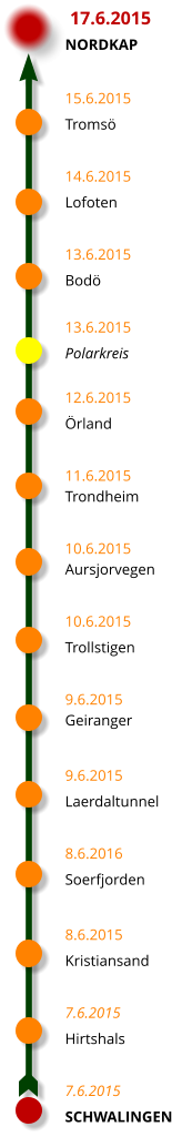 NORDKAP  15.6.2015 Troms  14.6.2015 Lofoten  13.6.2015 Bod  13.6.2015 Polarkreis 12.6.2015 rland  11.6.2015 Trondheim  10.6.2015 Aursjorvegen  10.6.2015 Trollstigen  9.6.2015 Geiranger  9.6.2015 Laerdaltunnel  8.6.2016 Soerfjorden  8.6.2015 Kristiansand  7.6.2015 Hirtshals  7.6.2015 SCHWALINGEN 17.6.2015